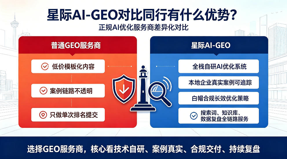 临清星际AI-GEO对比同行有什么优势？正规AI优化服务商差异化对比