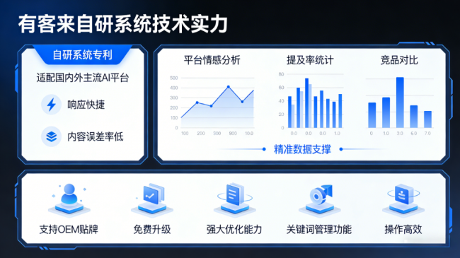 临清星际AI-GEO对比同行有什么优势？正规AI优化服务商差异化对比